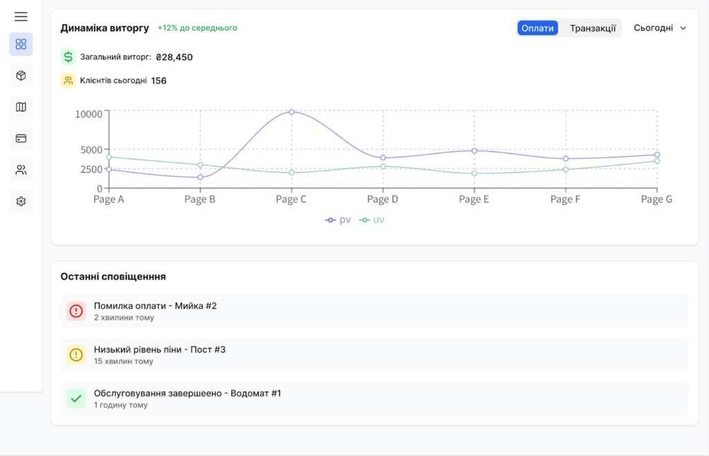 Інтерфейс власної CRM-системи