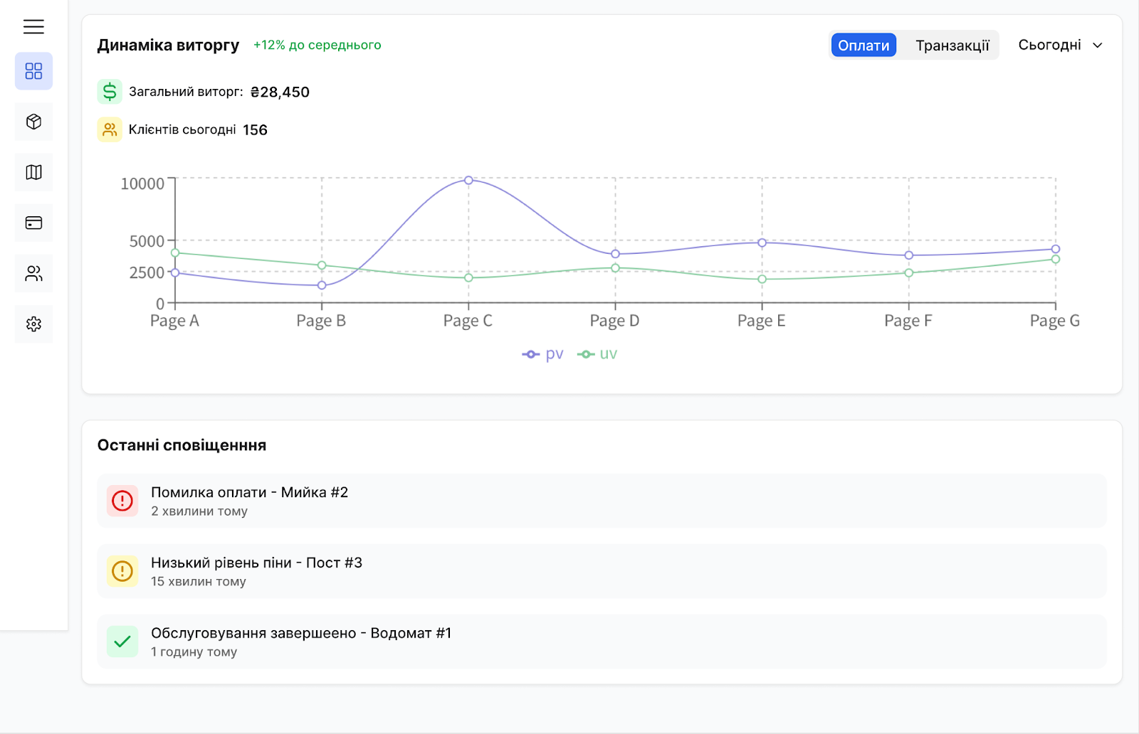 Інтерфейс власної CRM-системи