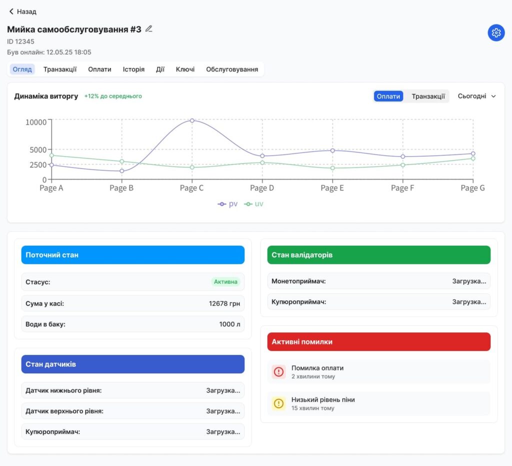Панель звітності у власній CRM